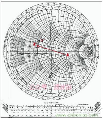 阻抗匹配與史密斯圓圖，這是我見過最詳盡的版本