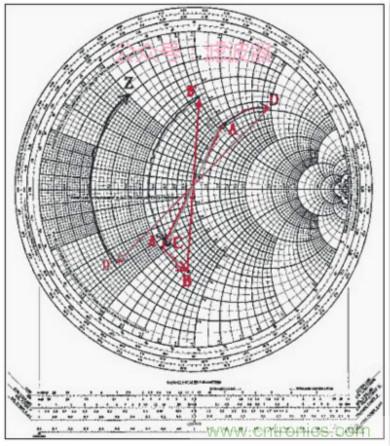 阻抗匹配與史密斯圓圖，這是我見過最詳盡的版本
