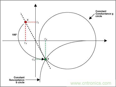 阻抗匹配與史密斯圓圖，這是我見過最詳盡的版本