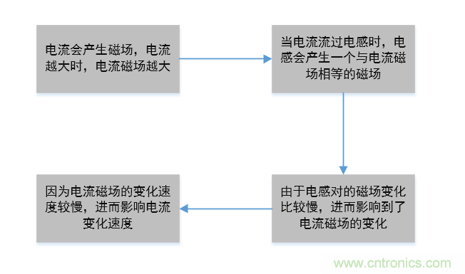 分析電感抑制電流的原因 分析電感抑制電流的原因