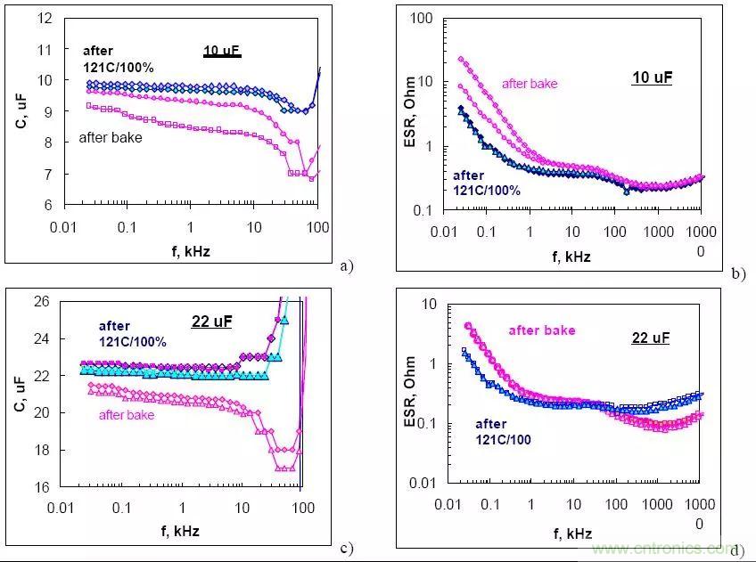 三大罪狀！慎重使用鉭電容