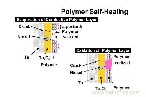 三大罪狀！慎重使用鉭電容