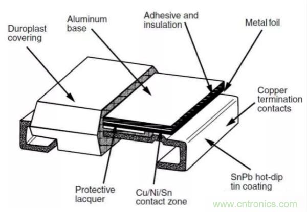 基礎(chǔ)知識(shí)篇&mdash;&mdash;電阻