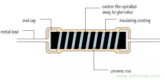 基礎(chǔ)知識(shí)篇&mdash;&mdash;電阻