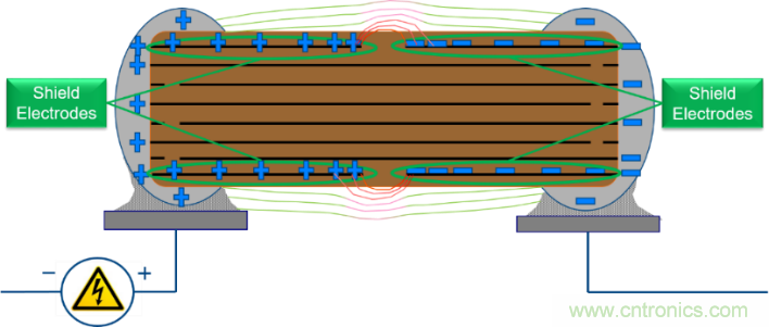 保護高壓MLCC的電弧放電對策 保護高壓MLCC的電弧放電對策