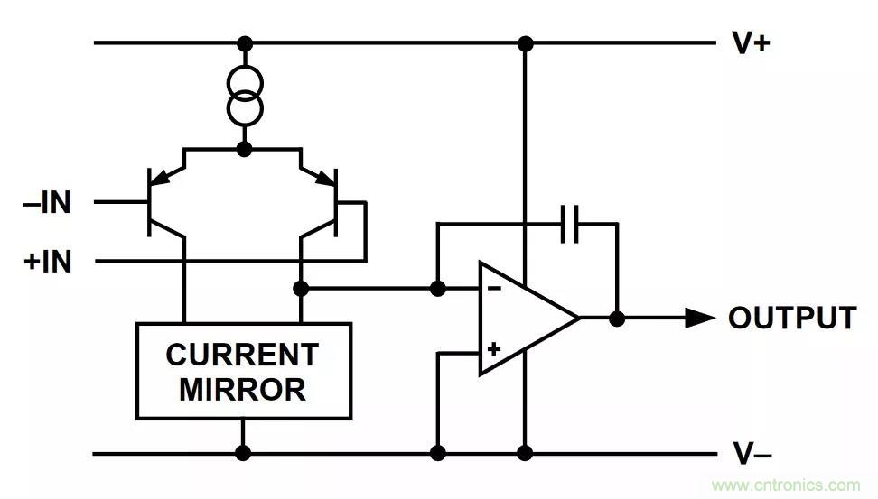 教你如何掌握IC放大器中那些&ldquo;去耦&rdquo;、&ldquo;接地&rdquo;