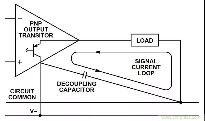 教你如何掌握IC放大器中那些&ldquo;去耦&rdquo;、&ldquo;接地&rdquo;