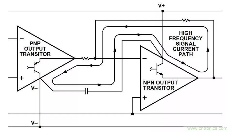 教你如何掌握IC放大器中那些&ldquo;去耦&rdquo;、&ldquo;接地&rdquo;