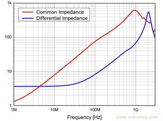 電路上的共模電感是接在開(kāi)關(guān)電源哪里，你知道嗎？