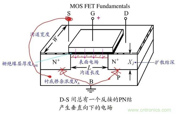 硬件開發(fā)，我想和MOS管聊聊
