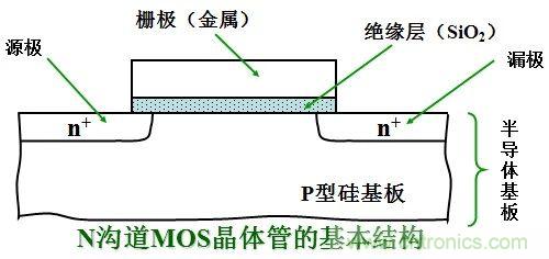 硬件開發(fā)，我想和MOS管聊聊