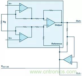 新玩法解鎖！全差分輸出還能這么實現(xiàn)？