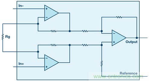 新玩法解鎖！全差分輸出還能這么實現(xiàn)？