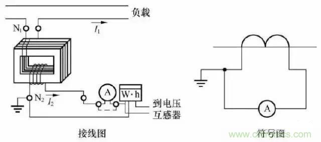 解說互感器、電能表的接線示意圖及原理