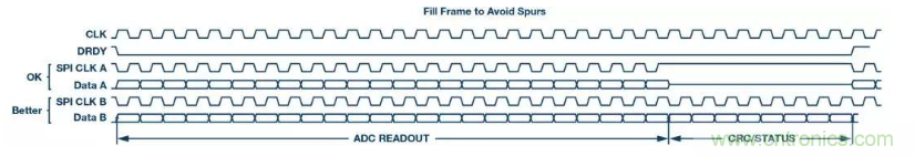 如何正確設(shè)計(jì)高性能轉(zhuǎn)換器？你想知道的方法要點(diǎn)都在這？