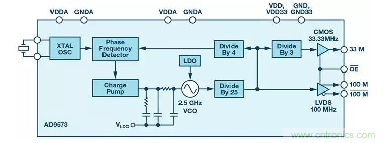 如何正確設(shè)計(jì)高性能轉(zhuǎn)換器？你想知道的方法要點(diǎn)都在這？