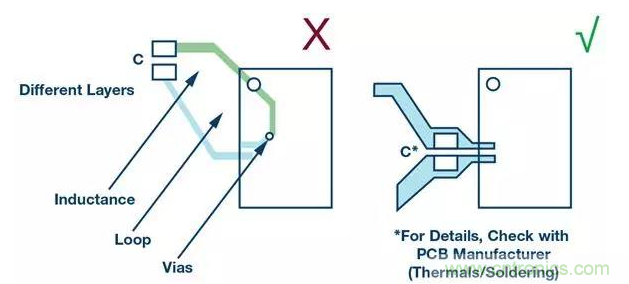如何正確設(shè)計(jì)高性能轉(zhuǎn)換器？你想知道的方法要點(diǎn)都在這？