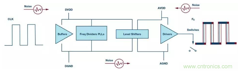 如何正確設(shè)計(jì)高性能轉(zhuǎn)換器？你想知道的方法要點(diǎn)都在這？