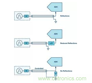 如何正確設(shè)計(jì)高性能轉(zhuǎn)換器？你想知道的方法要點(diǎn)都在這？