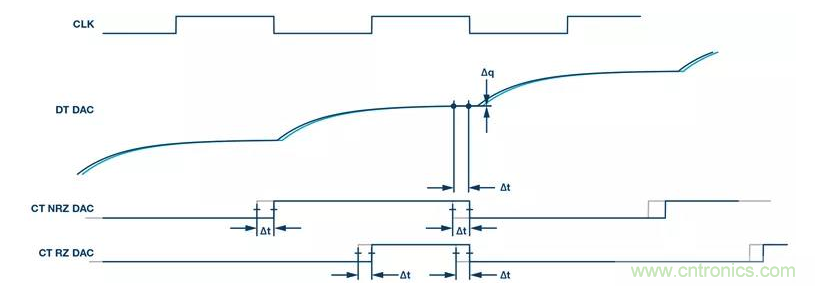 如何正確設(shè)計(jì)高性能轉(zhuǎn)換器？你想知道的方法要點(diǎn)都在這？