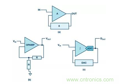 如何正確設(shè)計(jì)高性能轉(zhuǎn)換器？你想知道的方法要點(diǎn)都在這？