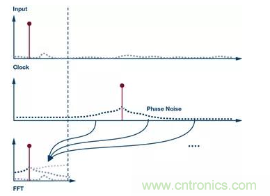如何正確設(shè)計(jì)高性能轉(zhuǎn)換器？你想知道的方法要點(diǎn)都在這？
