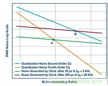 如何正確設(shè)計(jì)高性能轉(zhuǎn)換器？你想知道的方法要點(diǎn)都在這？