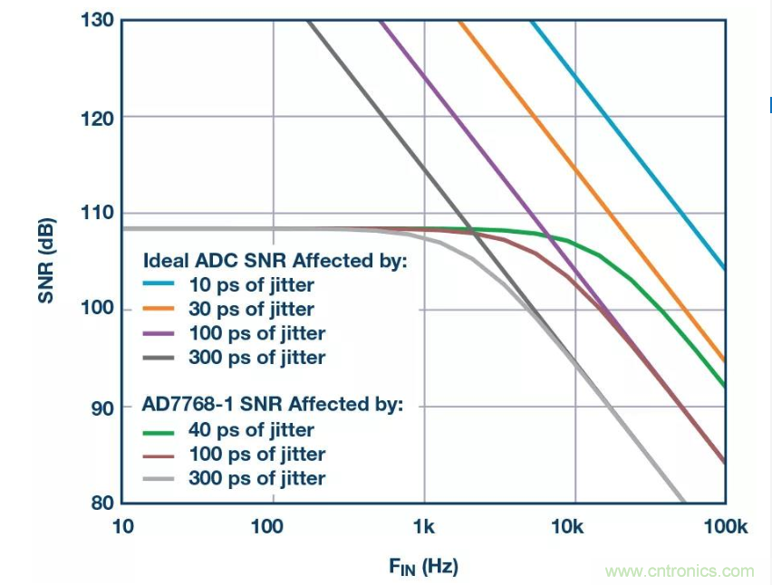 如何正確設(shè)計(jì)高性能轉(zhuǎn)換器？你想知道的方法要點(diǎn)都在這？