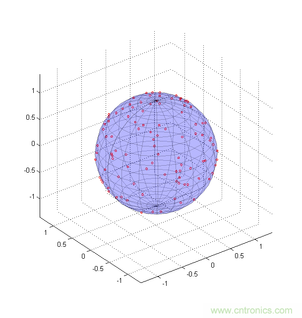 傳感器數(shù)據(jù)融合：提升增強(qiáng)游戲、導(dǎo)航和VR用戶體驗(yàn)的關(guān)鍵組件