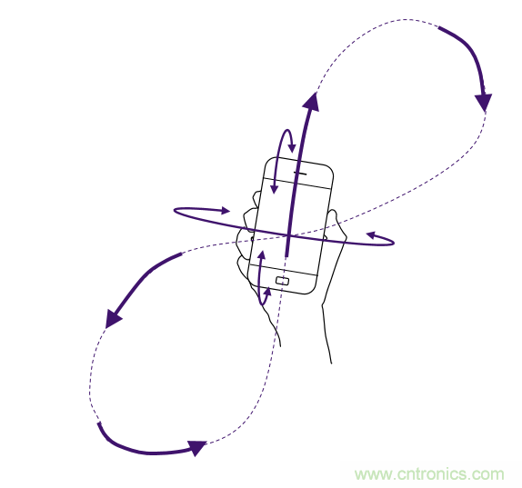 傳感器數(shù)據(jù)融合：提升增強(qiáng)游戲、導(dǎo)航和VR用戶體驗(yàn)的關(guān)鍵組件
