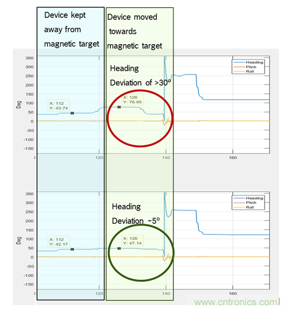 傳感器數(shù)據(jù)融合：提升增強(qiáng)游戲、導(dǎo)航和VR用戶體驗(yàn)的關(guān)鍵組件