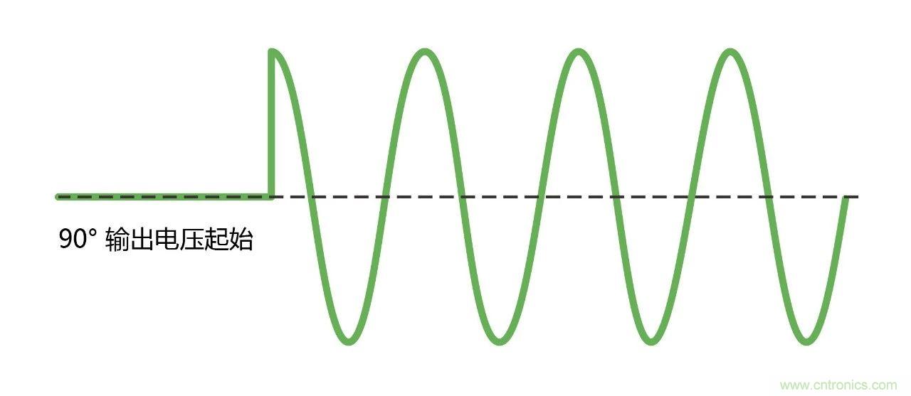 如何進(jìn)行LED驅(qū)動電源測試？