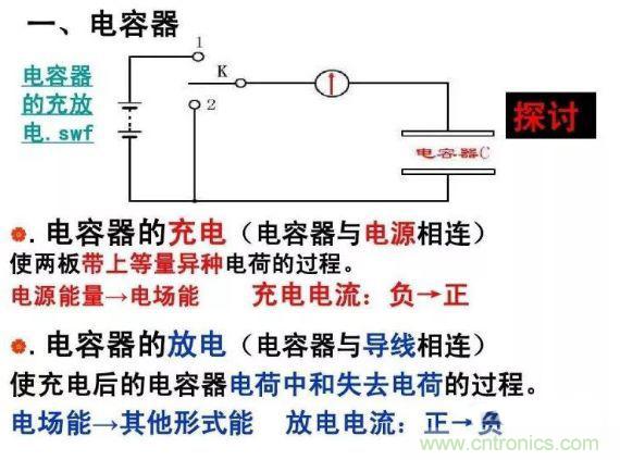 如何計(jì)算電容充放電時(shí)間？