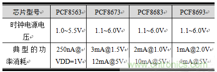 如何設(shè)計RTC電路？