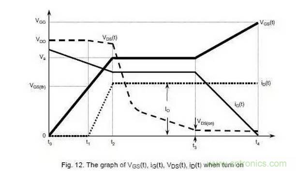 MOS管開關(guān)時(shí)的米勒效應(yīng)！