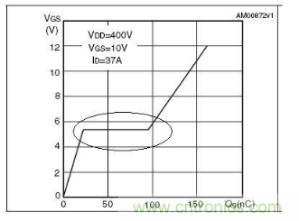 MOS管開關(guān)時(shí)的米勒效應(yīng)！