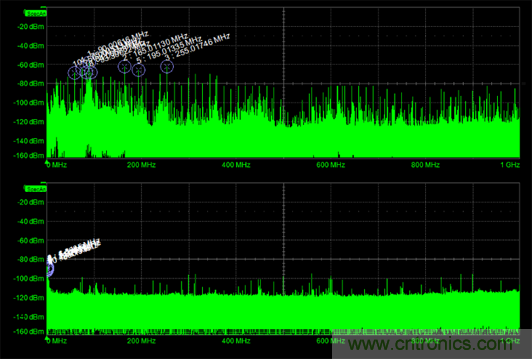 如何克服電源軌噪聲測(cè)量中的挑戰(zhàn)？