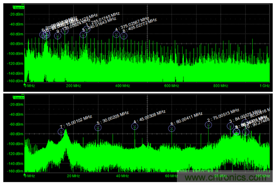 如何克服電源軌噪聲測(cè)量中的挑戰(zhàn)？