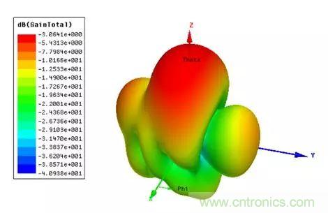 無線模塊的天線性能如何優(yōu)化？