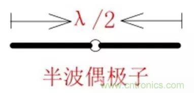 無線模塊的天線性能如何優(yōu)化？