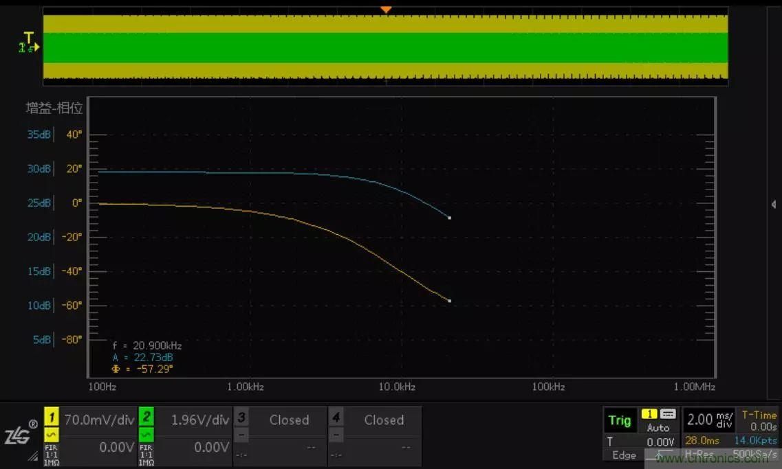 不只是一臺示波器！電源分析插件你真的會用了嗎？