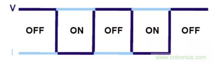 不只是一臺示波器！電源分析插件你真的會用了嗎？