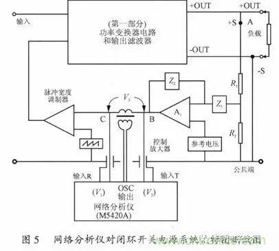 開關電源穩(wěn)定性的設計與測試！