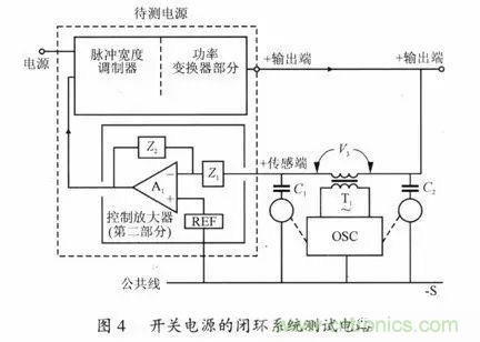 開關電源穩(wěn)定性的設計與測試！