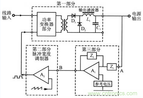 開關電源穩(wěn)定性的設計與測試！