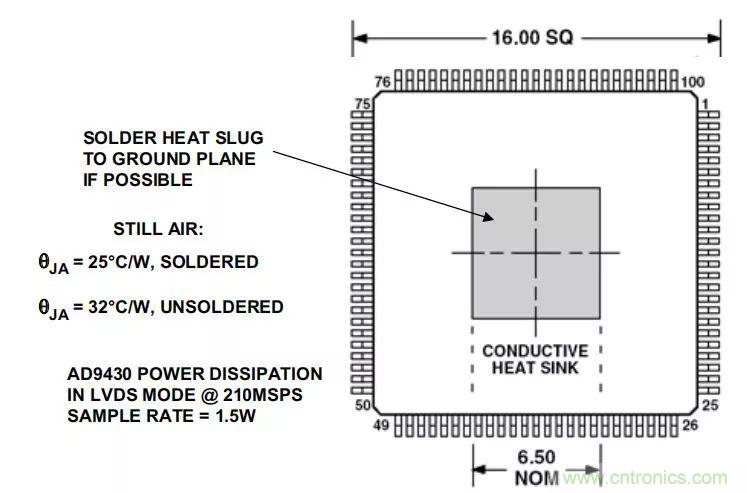 夏日炎炎，電路散熱技巧你都Get到沒有？