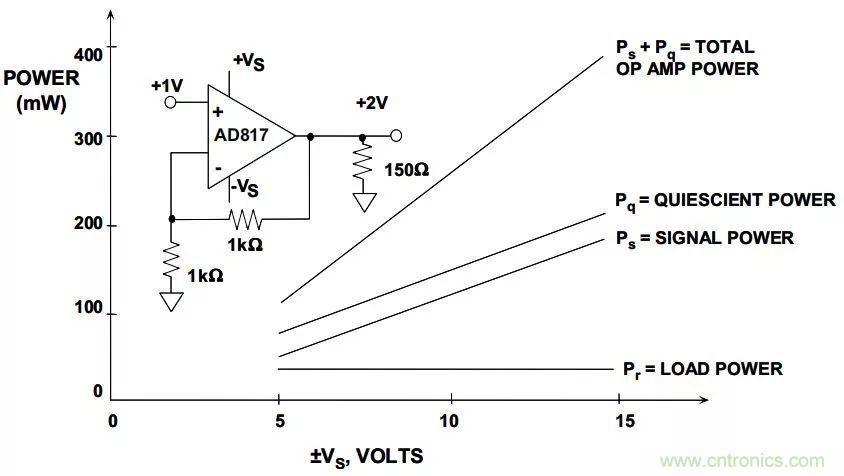 夏日炎炎，電路散熱技巧你都Get到沒有？