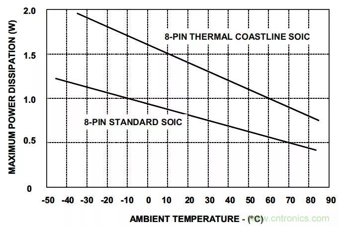 夏日炎炎，電路散熱技巧你都Get到沒有？