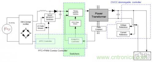 如何設(shè)計(jì)調(diào)光型LED驅(qū)動(dòng)電源中的諧波電流？