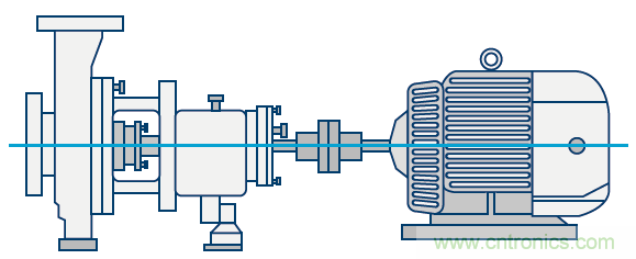 傳感器性能如何支持狀態(tài)監(jiān)控解決方案？